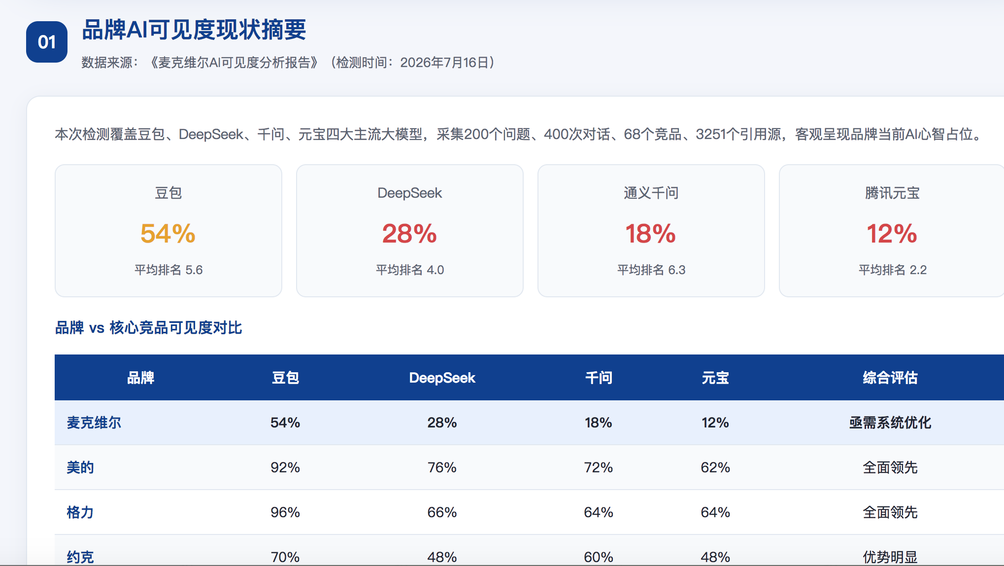 淮北geo分析报告